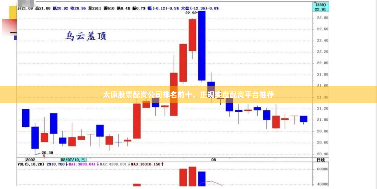 太原股票配资公司排名前十，正规实盘配资平台推荐